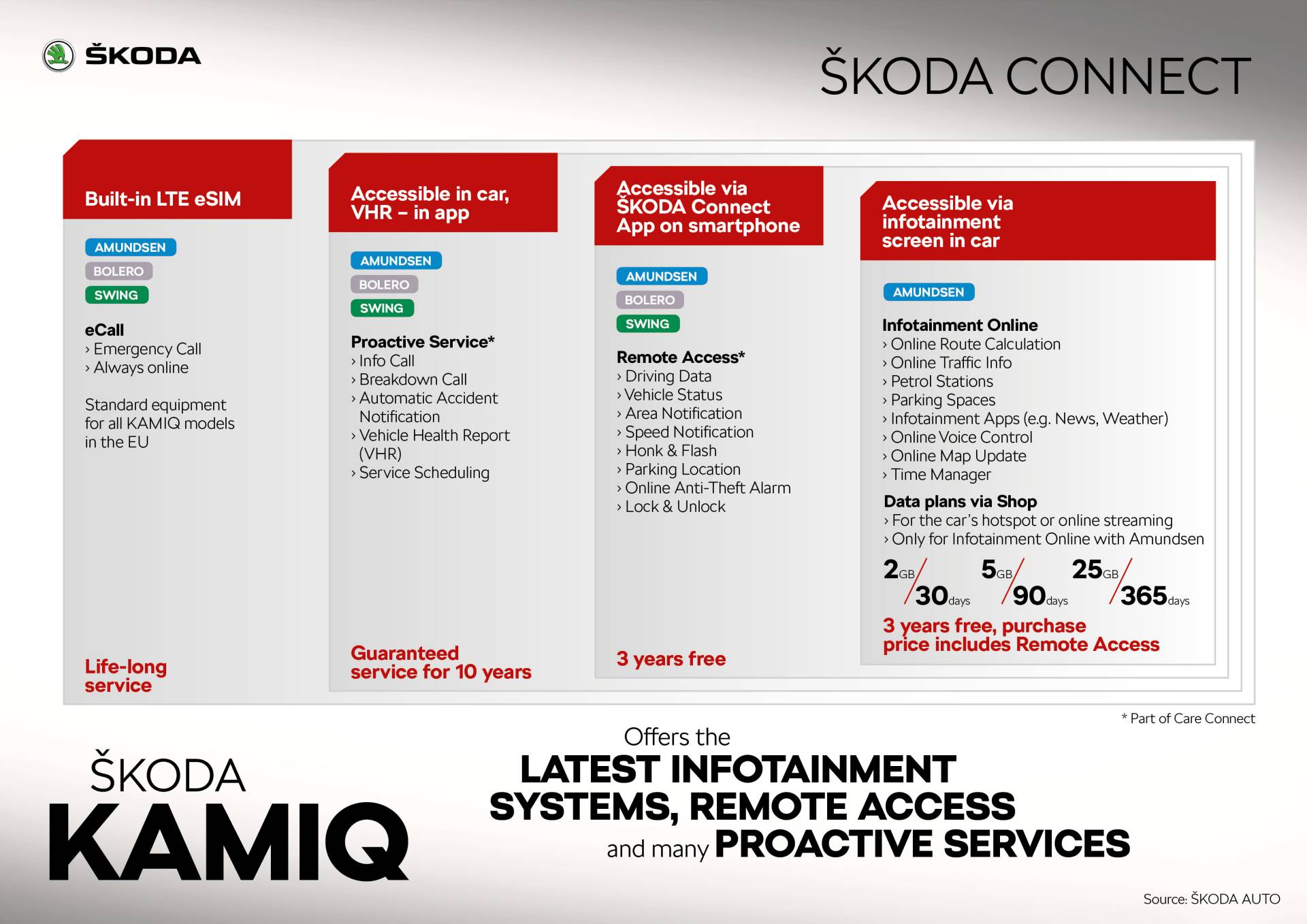 Scan Every Inch Of Skoda’s 2020 Kamiq In Mega Gallery