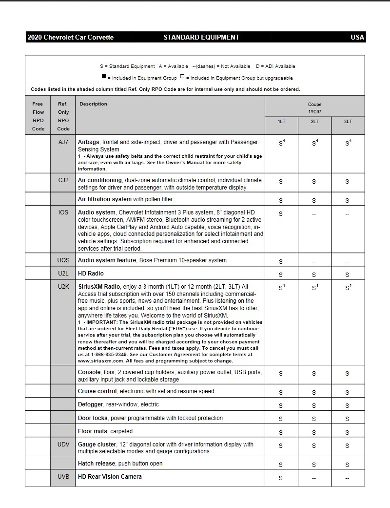 Official 2020 Corvette Stingray Order Guide Reveals Trim Levels And Options