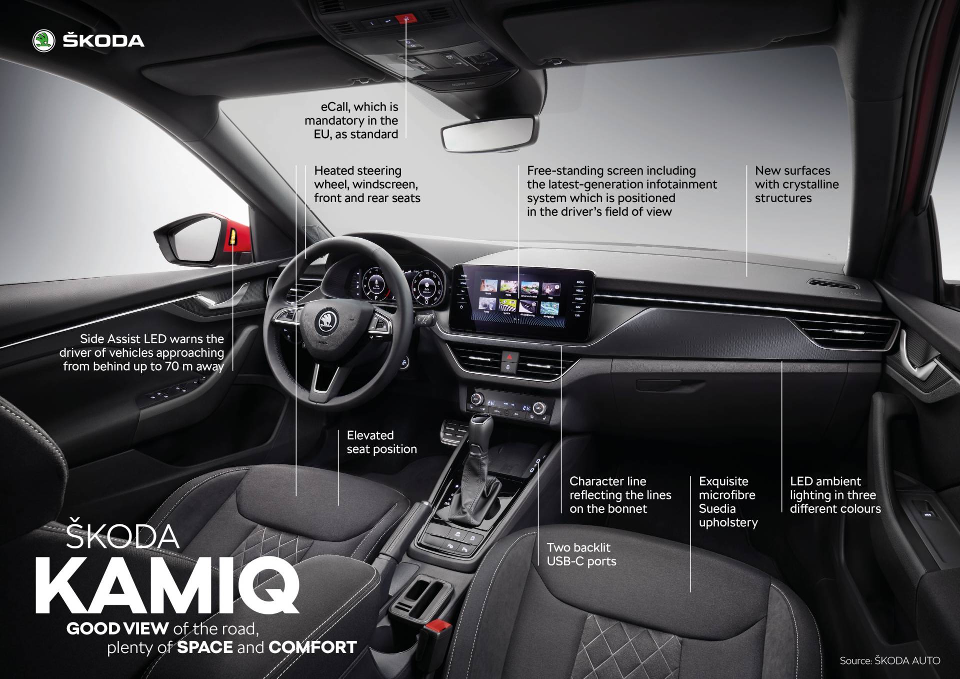 Scan Every Inch Of Skoda’s 2020 Kamiq In Mega Gallery