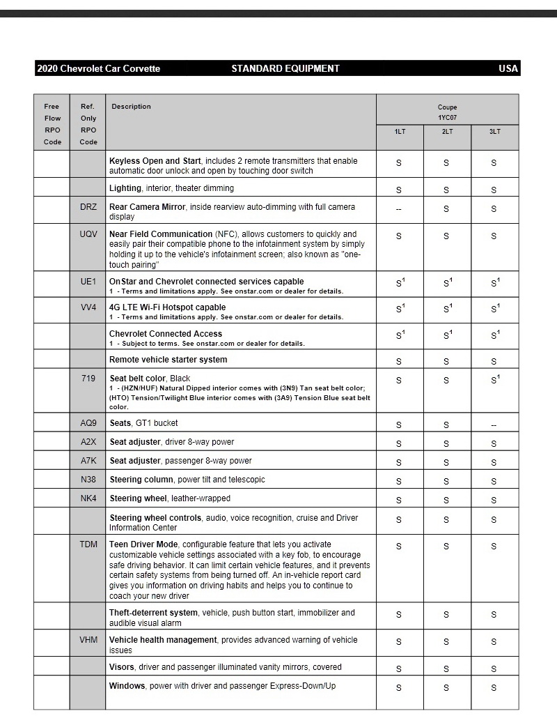 Official 2020 Corvette Stingray Order Guide Reveals Trim Levels And Options