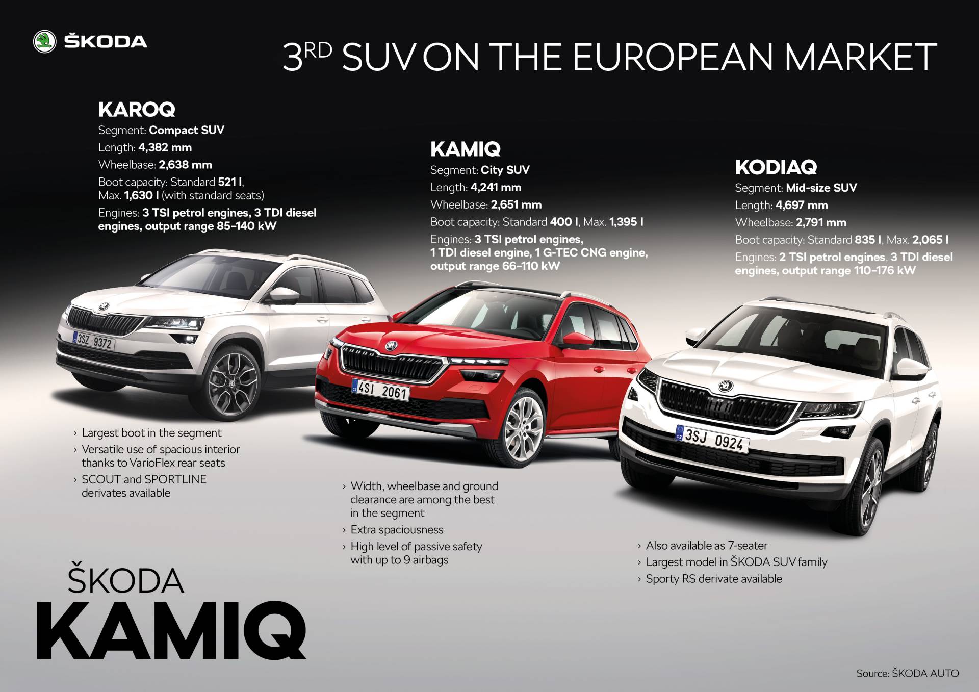 Scan Every Inch Of Skoda’s 2020 Kamiq In Mega Gallery