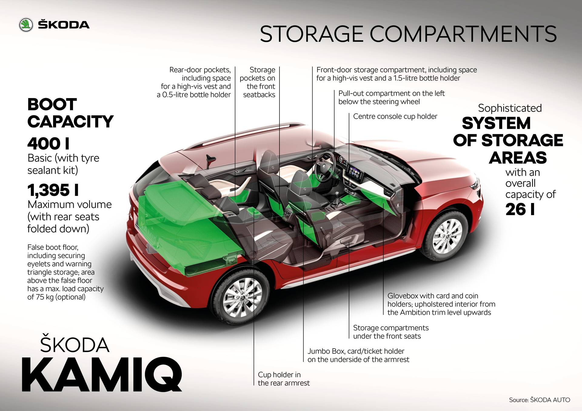 Scan Every Inch Of Skoda’s 2020 Kamiq In Mega Gallery