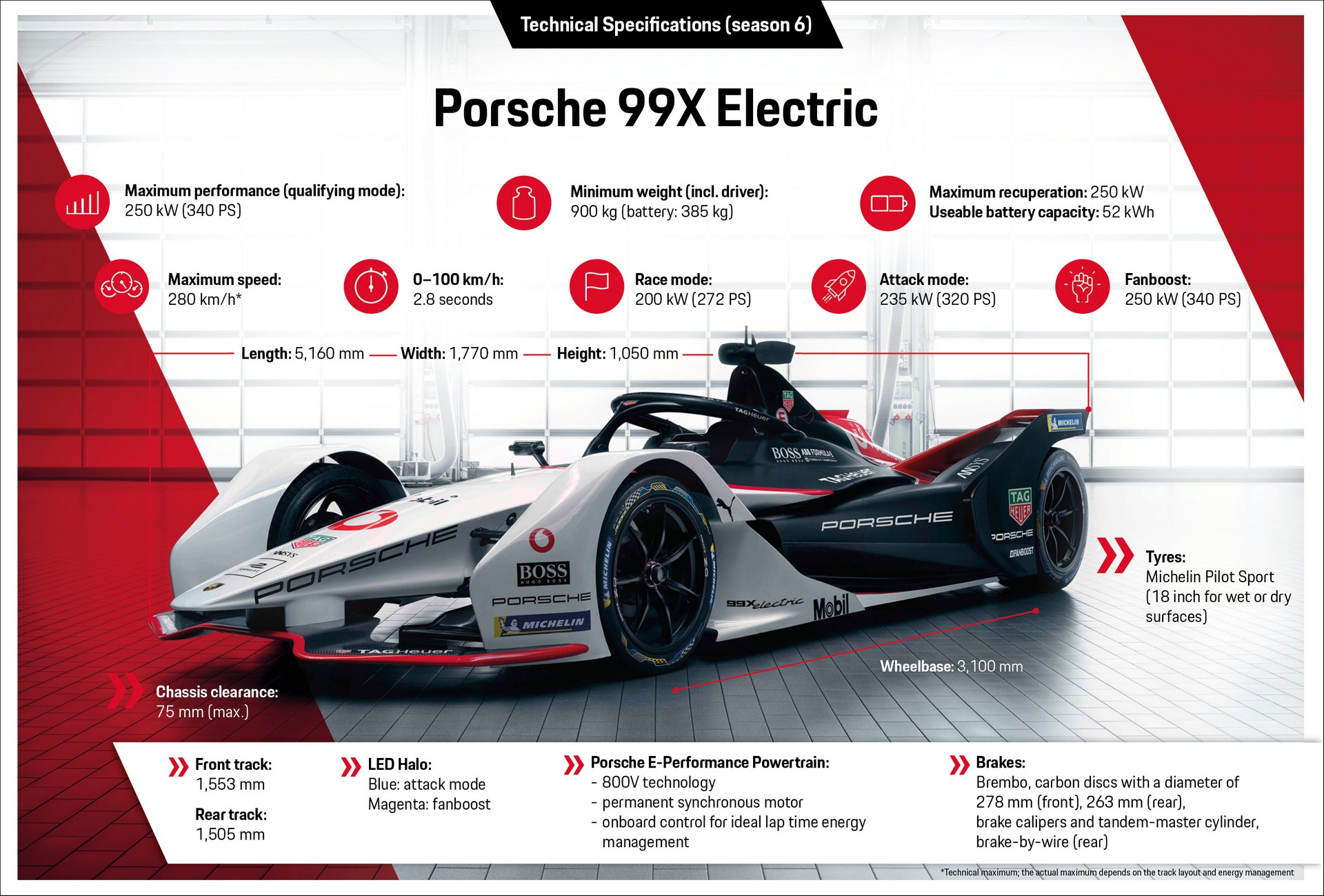 Porsche 99X Electric Unveiled As The Company’s Entry Into Formula E