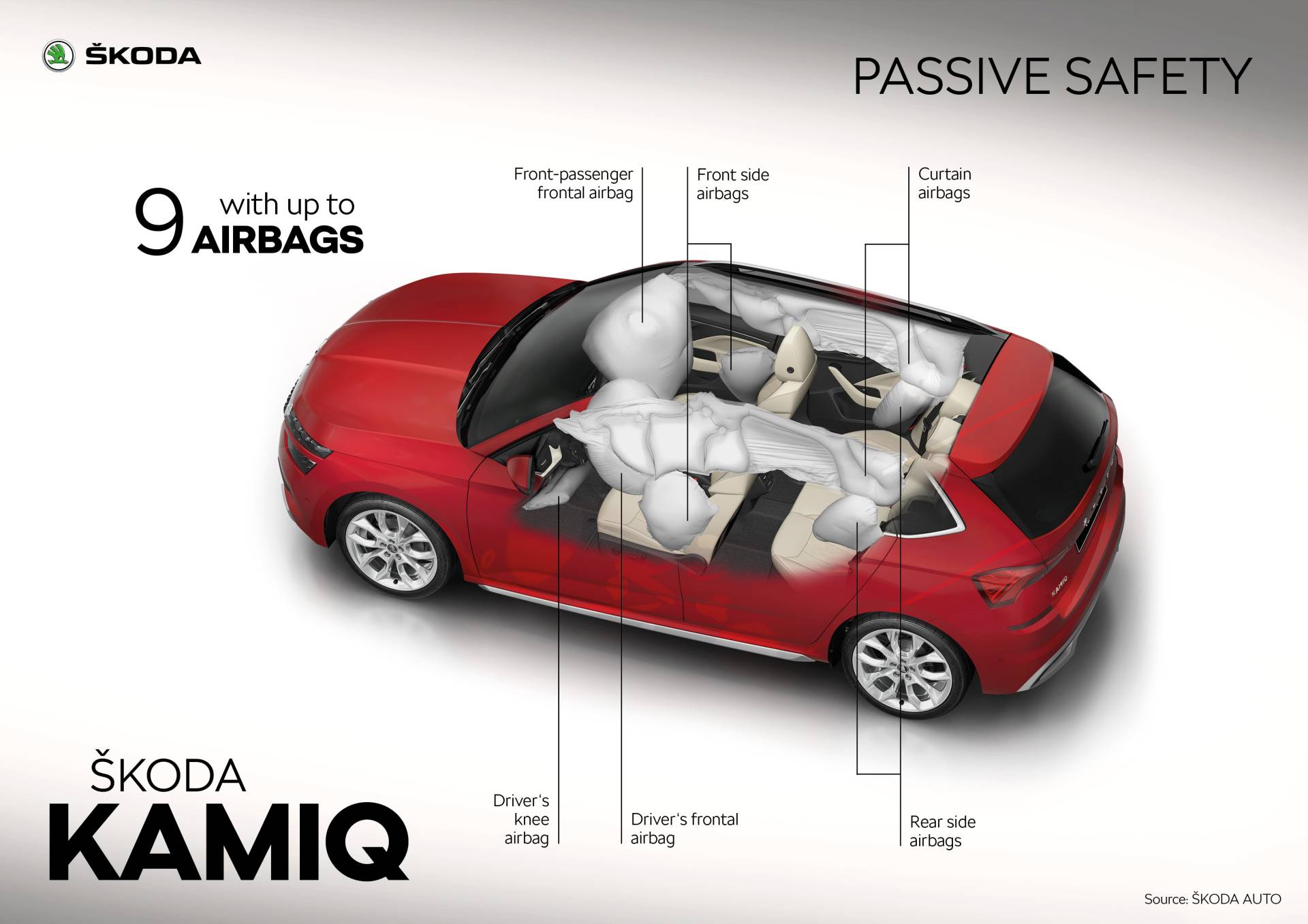 Scan Every Inch Of Skoda’s 2020 Kamiq In Mega Gallery