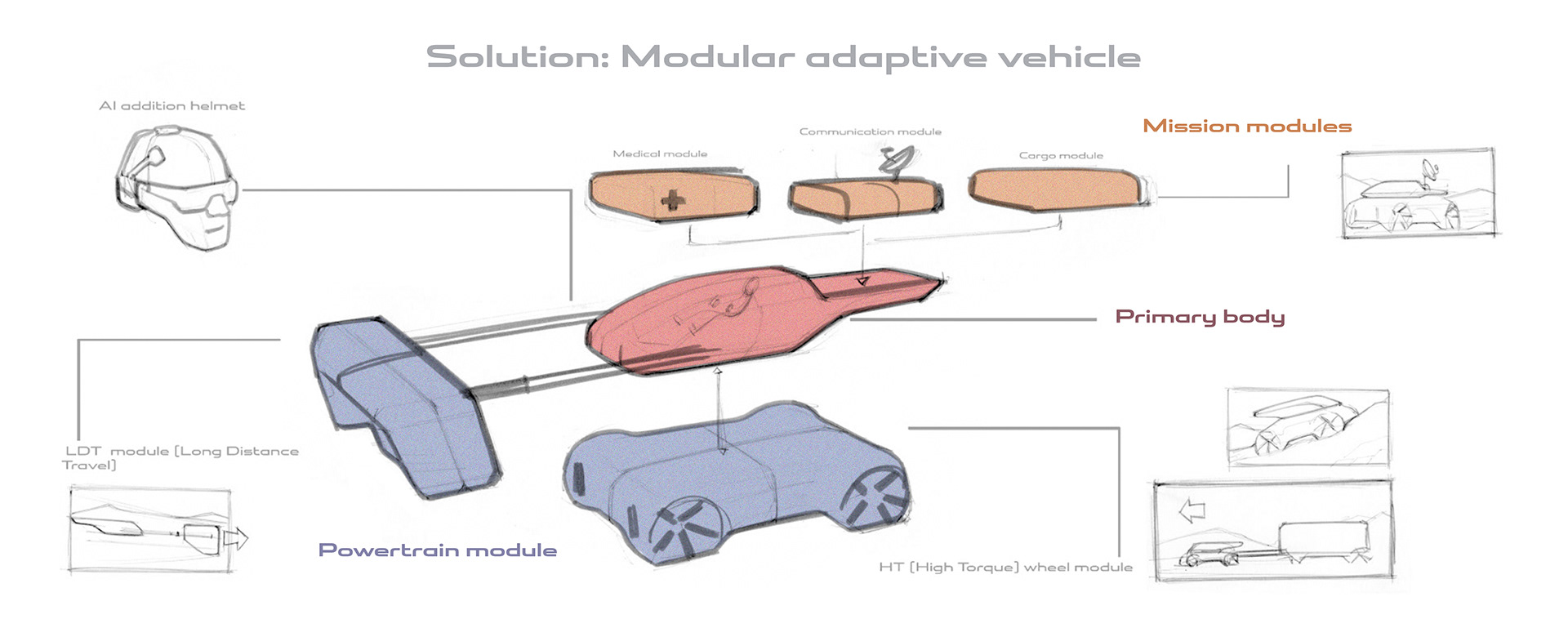 If Land Rover Built A Vehicle To Explore Mars, It Could Look Like This