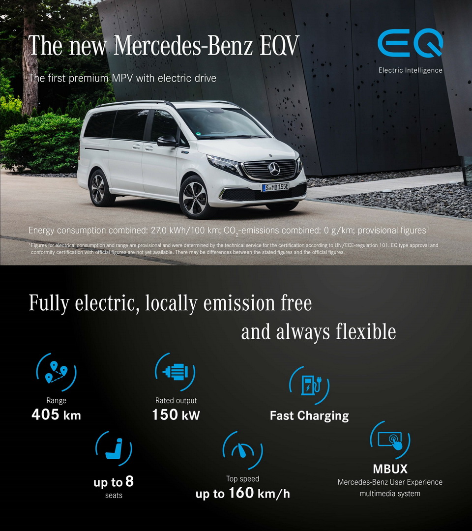 2020 Mercedes-Benz EQV Electric MPV Unveiled With 405 Km Range