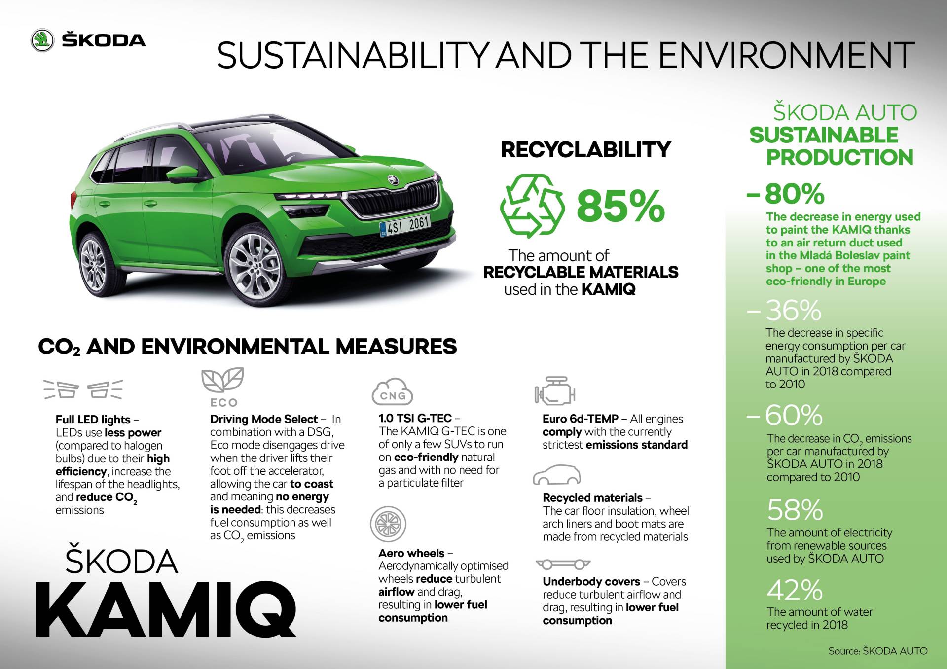 Scan Every Inch Of Skoda’s 2020 Kamiq In Mega Gallery