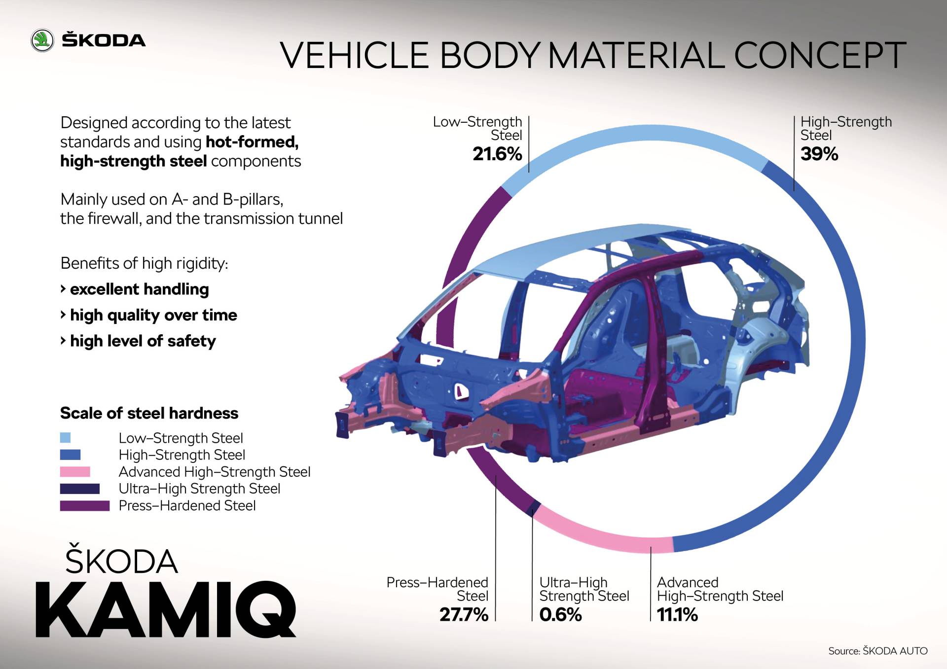 Scan Every Inch Of Skoda’s 2020 Kamiq In Mega Gallery