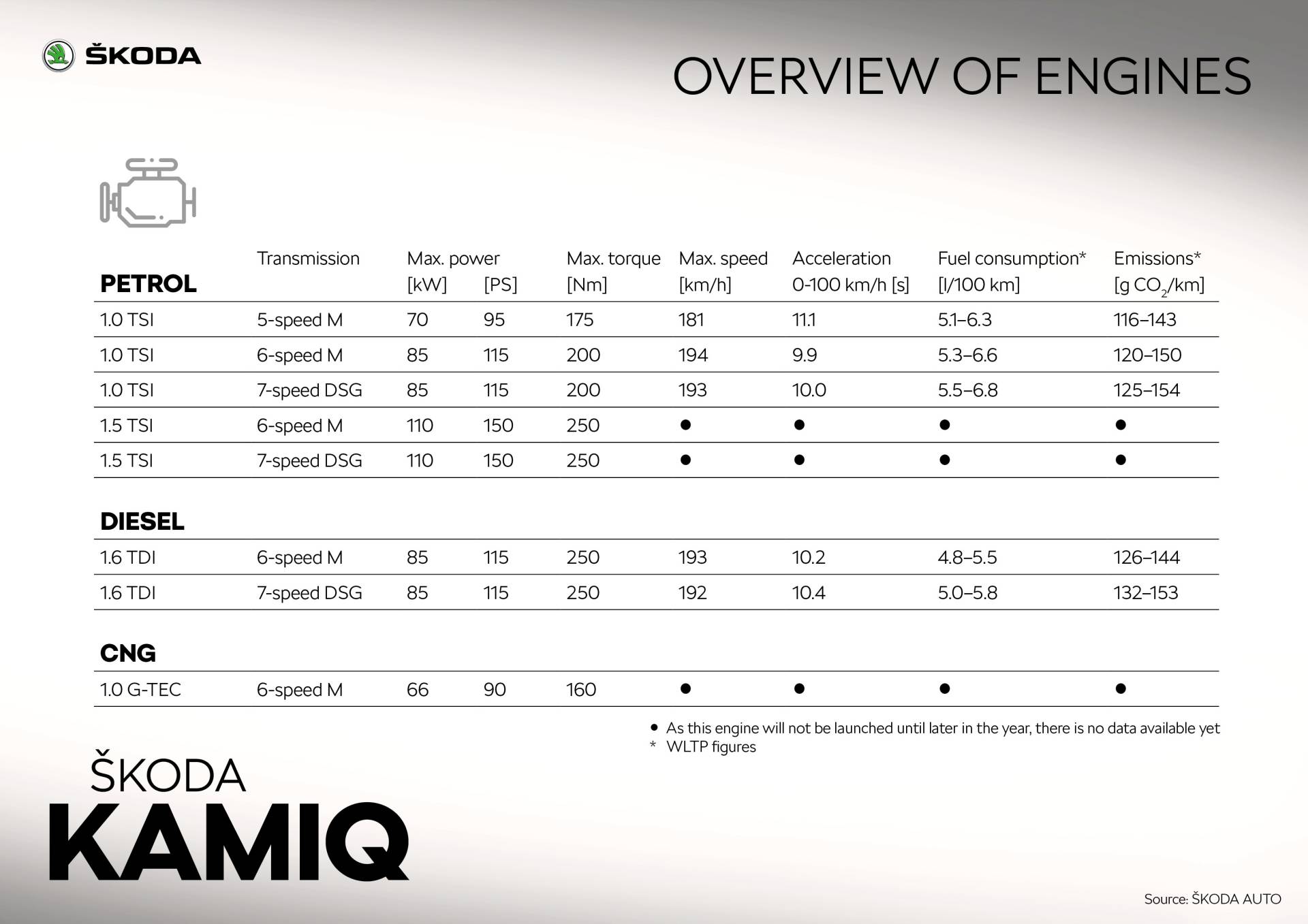 Scan Every Inch Of Skoda’s 2020 Kamiq In Mega Gallery