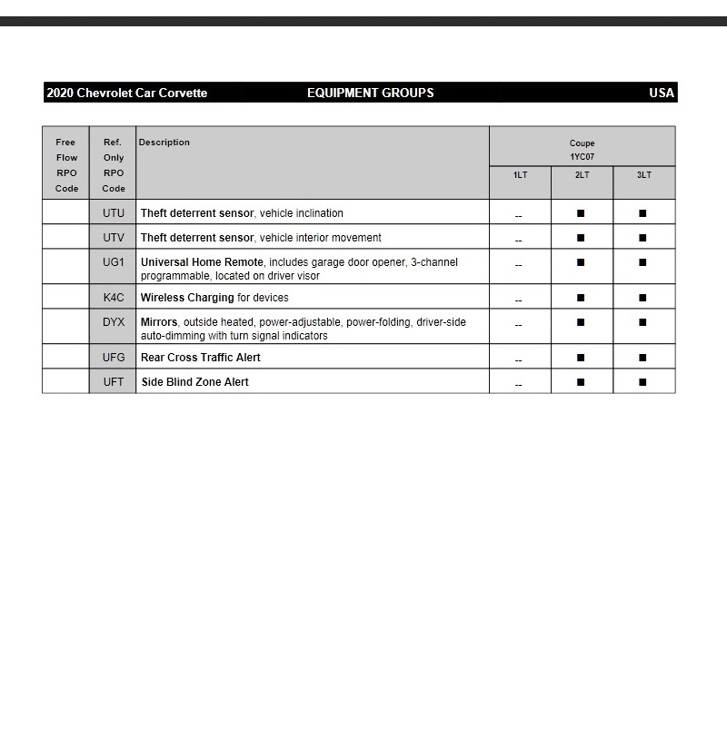 Official 2020 Corvette Stingray Order Guide Reveals Trim Levels And Options