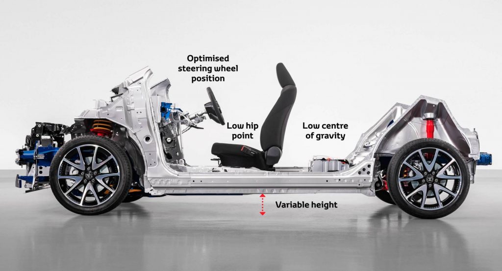  Toyota’s New GA-B Platform Likely To Underpin Small SUV Alongside The New Yaris