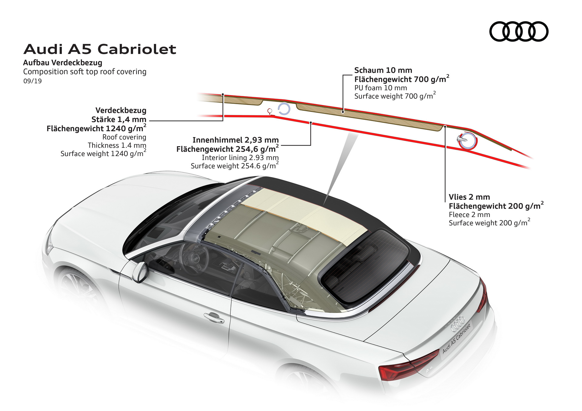 Audi Reveals Updated 2020 A5 Family, Including Diesel-Only S5 For Europe