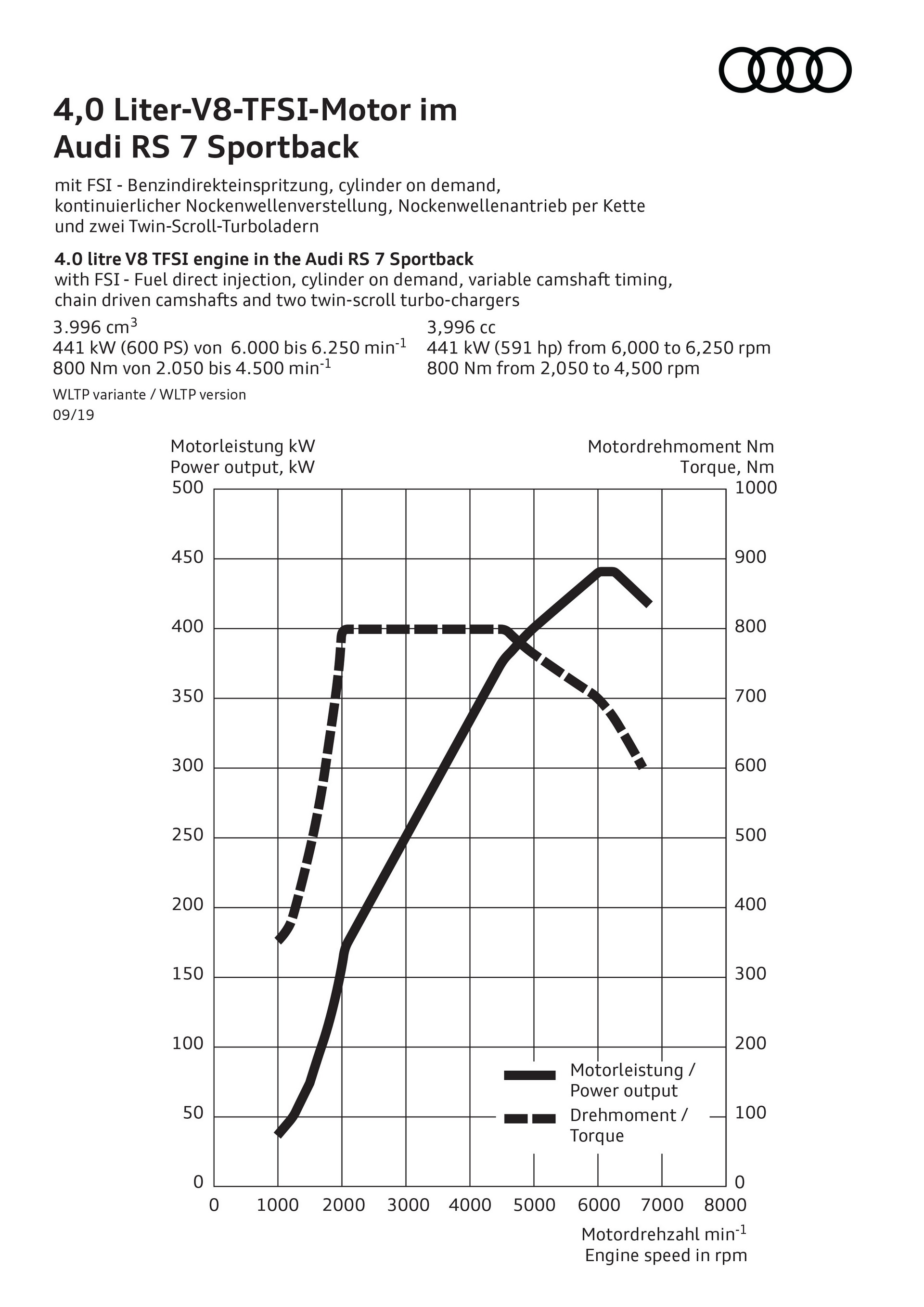 2020 Audi RS7 Sportback Detailed As Sales Launch In Europe