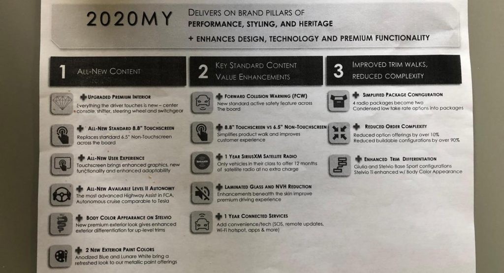 2020 Alfa Romeo Giulia And Stelvio Updates Revealed, Interior Gets Quality Overhaul