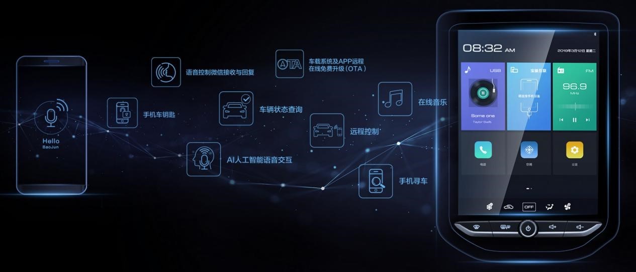 GM’s Baojun 530 Gets Updated For The 2020MY In China