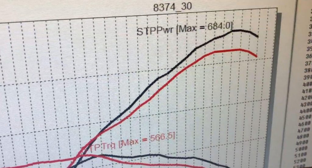 Mountune Squeezes A Whopping 684 HP Out Of Ford’s 2.3L EcoBoost Engine