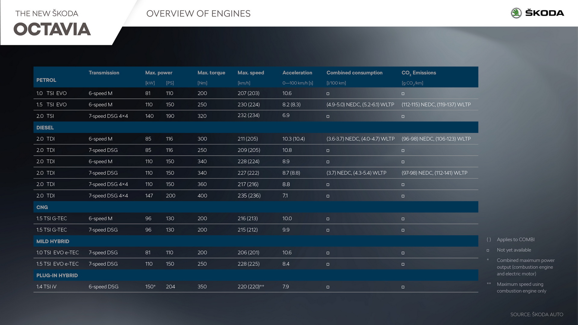 New 2020 Skoda Octavia Is More Affordable Audi A4 Than Golf Sedan