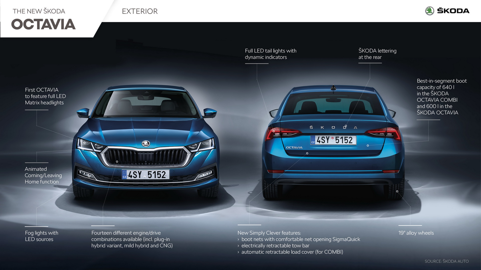 New 2020 Skoda Octavia Is More Affordable Audi A4 Than Golf Sedan