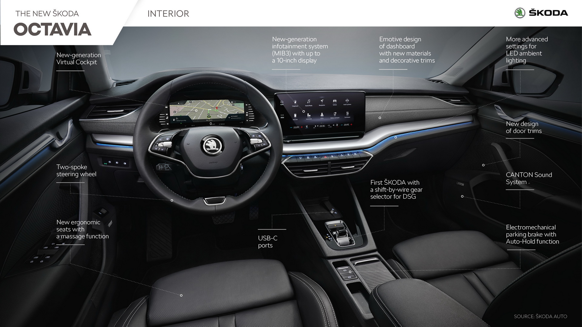 New 2020 Skoda Octavia Is More Affordable Audi A4 Than Golf Sedan