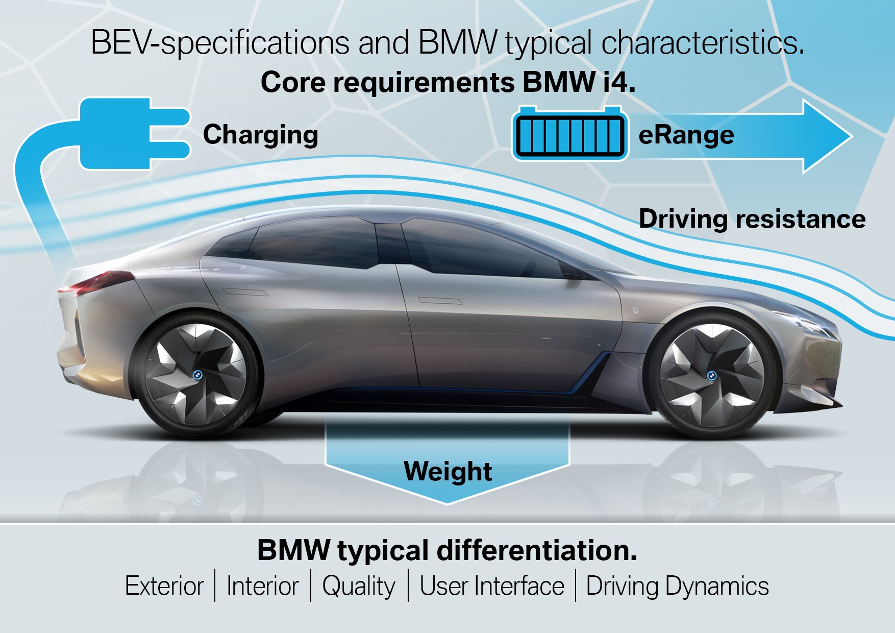 BMW’s i4 Has More Power Than The M3 At 523 HP, Can Charge Up To 80% In 35 Minutes