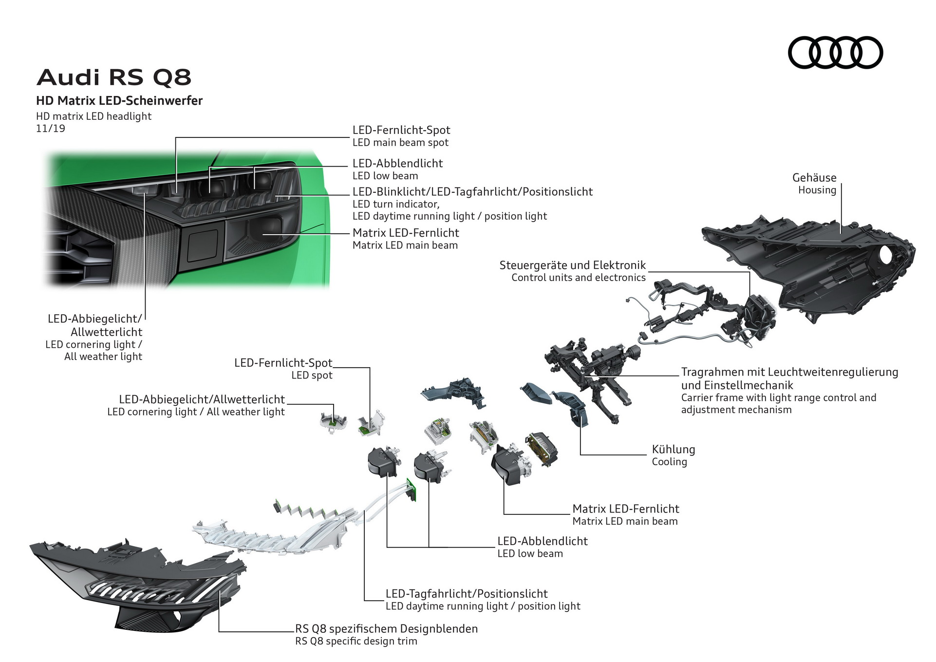 New Audi RS Q8 Is A Ballistic SUV With 591 HP And Mild-Hybrid Tech
