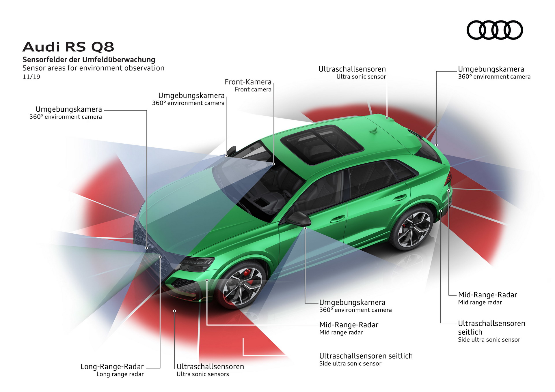 New Audi RS Q8 Is A Ballistic SUV With 591 HP And Mild-Hybrid Tech