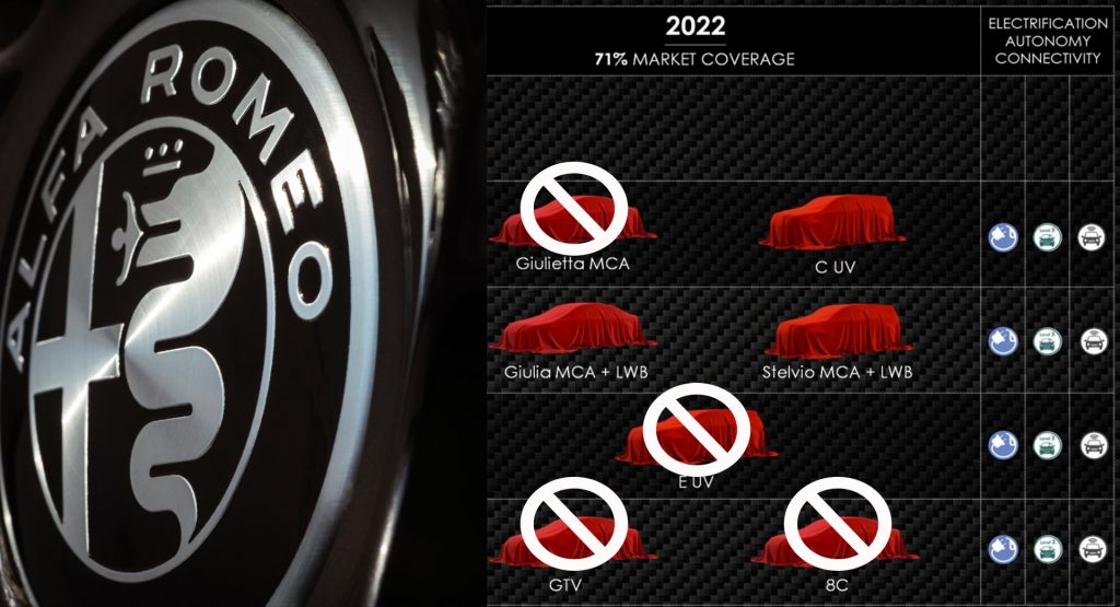  FCA Just Slaughtered Alfa Romeo’s Future Product Plan – 8C And GTV Coupes Among The Victims
