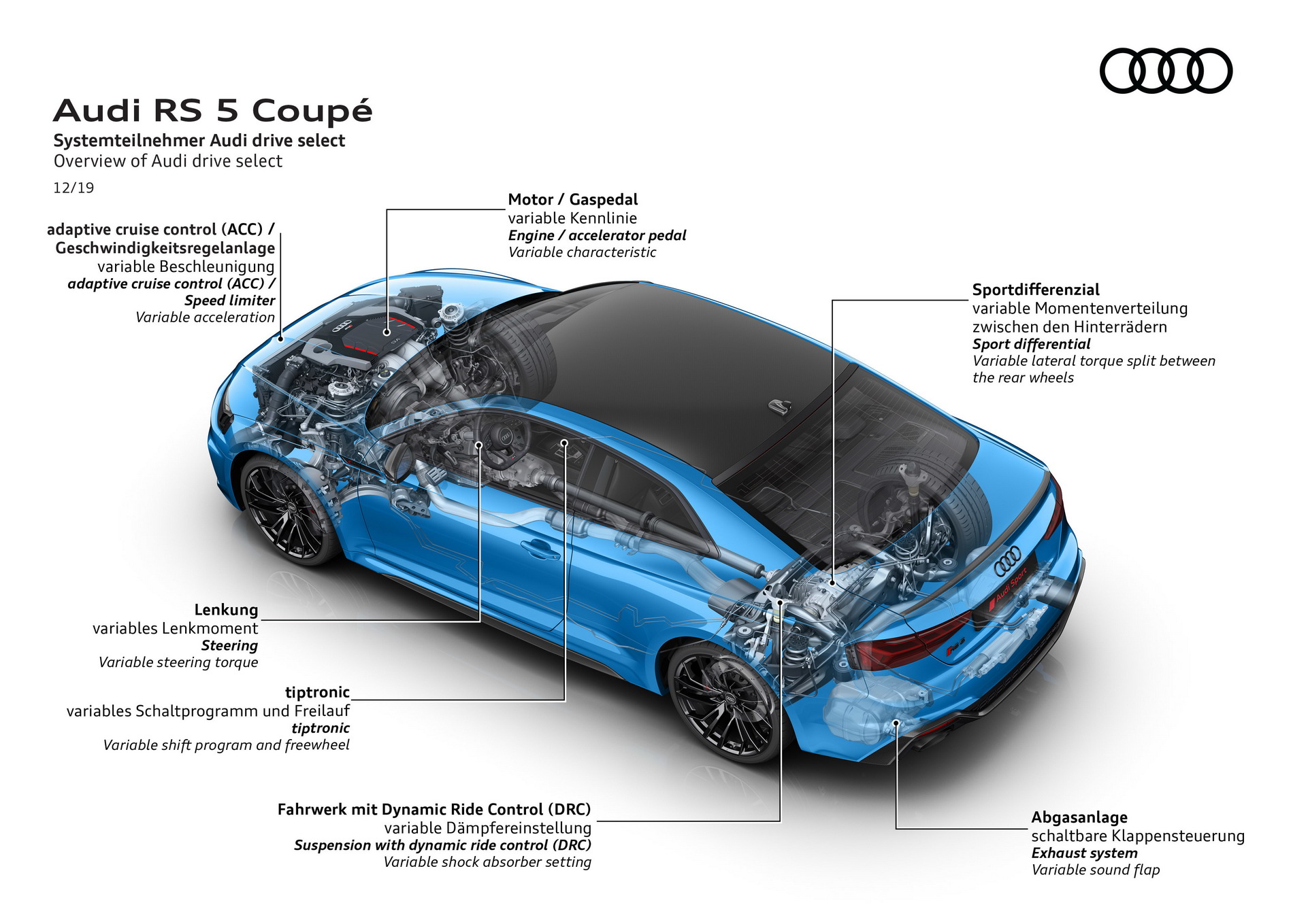 2020 Audi RS5 Coupe And Sportback Gain Revised Exteriors And New Tech