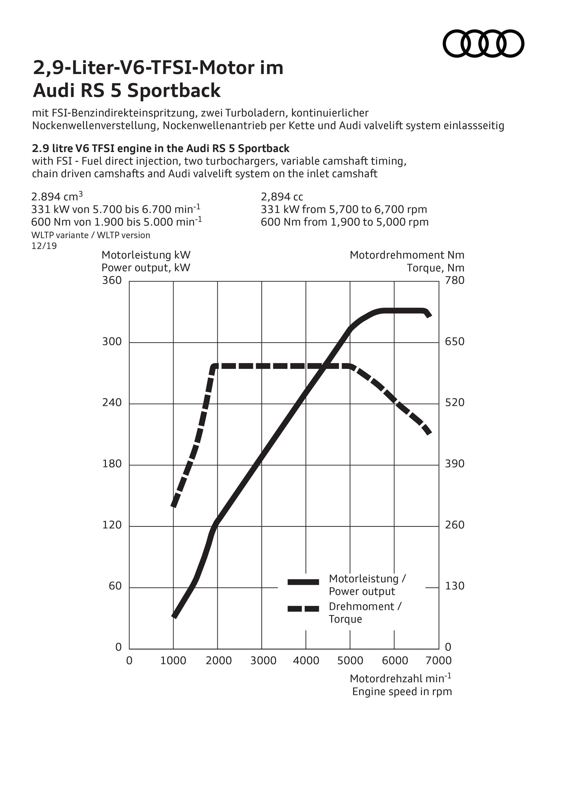 2020 Audi RS5 Coupe And Sportback Gain Revised Exteriors And New Tech