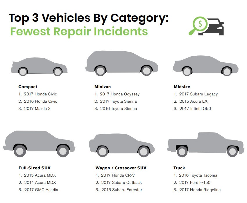 Study Says Mercedes And Mitsubishi Are The New Reliability Champions
