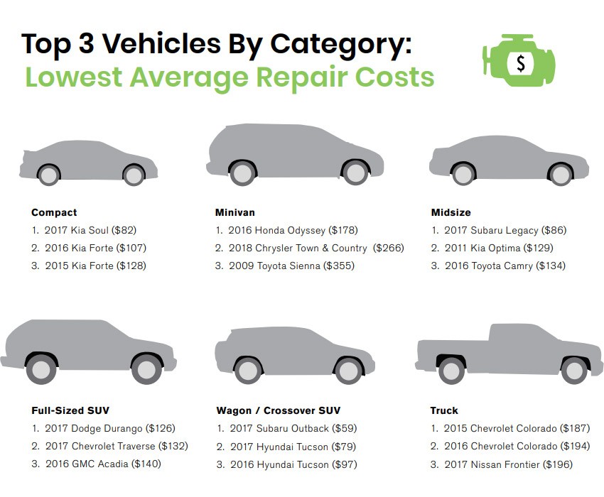 Study Says Mercedes And Mitsubishi Are The New Reliability Champions