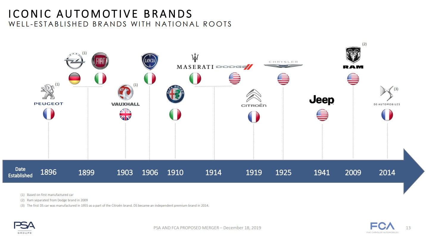 PSA-FCA CEO Carlos Tavares Suggests No Brands Will Be Cut In Mega Merger