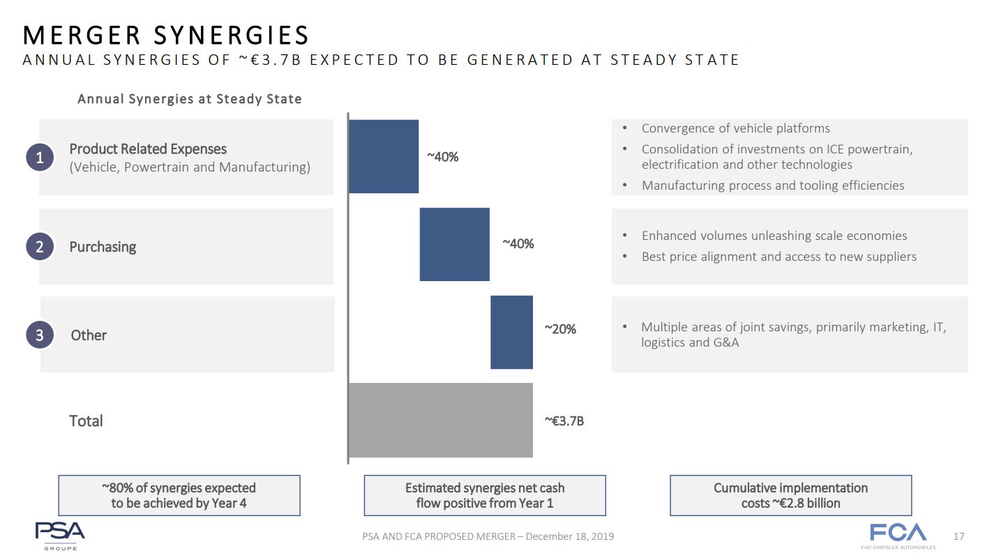 PSA-FCA CEO Carlos Tavares Suggests No Brands Will Be Cut In Mega Merger