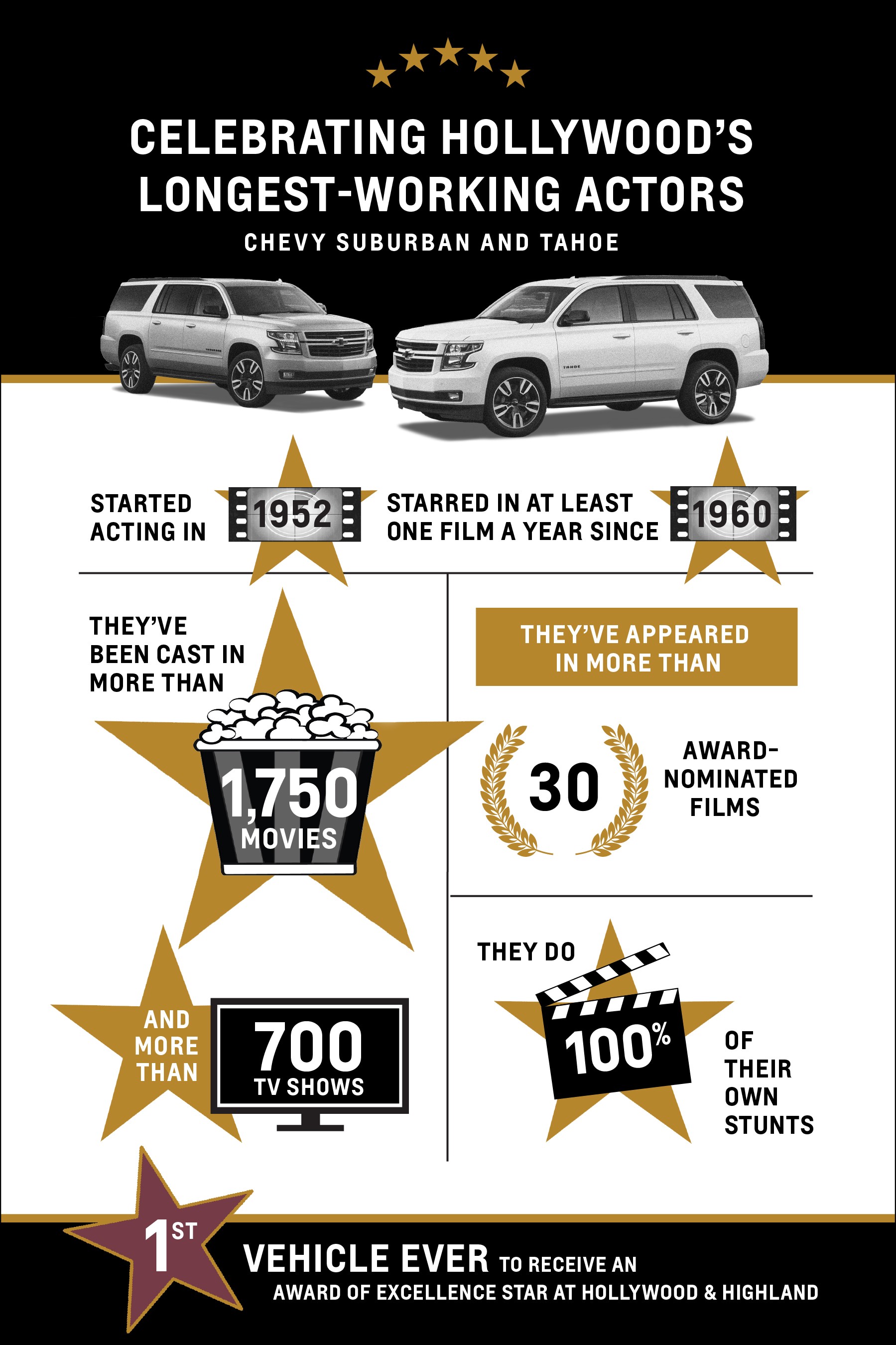 All-New 2021 Chevrolet Tahoe And Suburban To Be Revealed Tonight At 8pm ET
