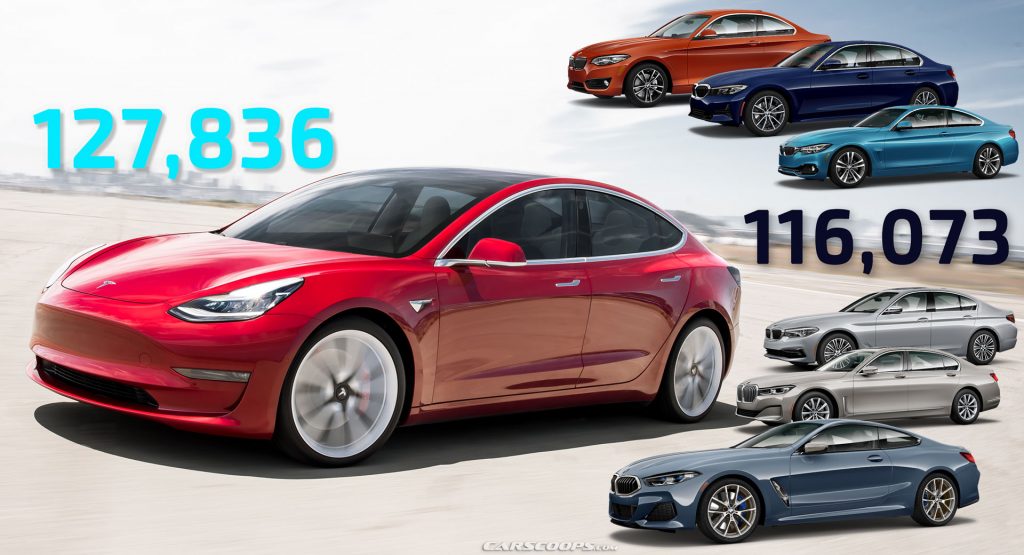  Tesla Sold More Model 3s This Year Than BMW’s 2, 3, 4, 5, 7 And 8-Series Combined!