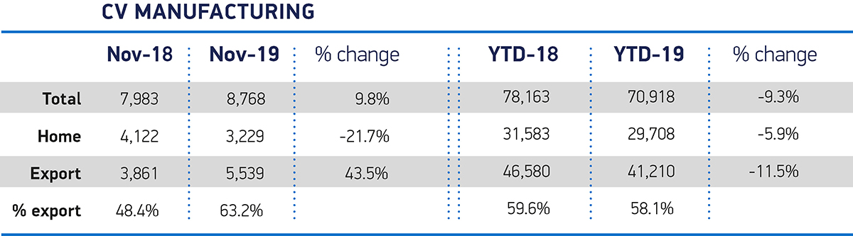 UK Auto Industry Calls For EU Free-Trade Deal As Nov Production Drops 16.5%