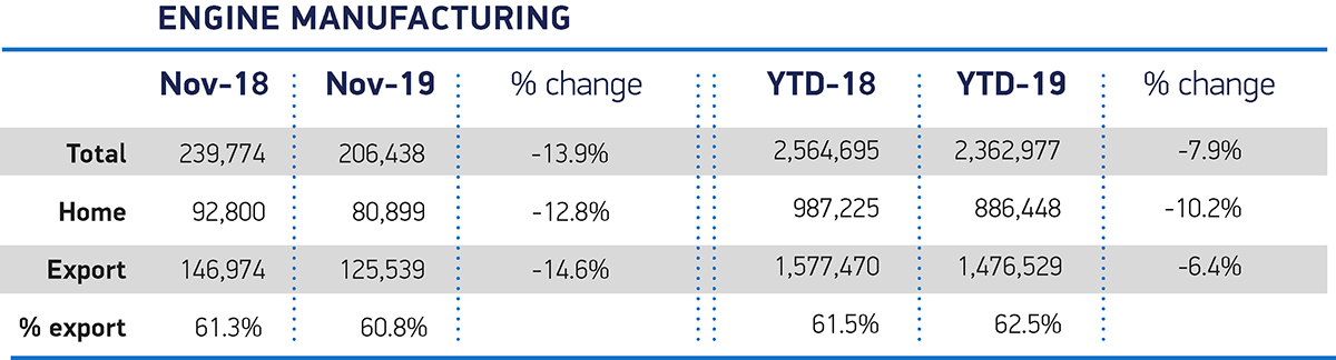 UK Auto Industry Calls For EU Free-Trade Deal As Nov Production Drops 16.5%