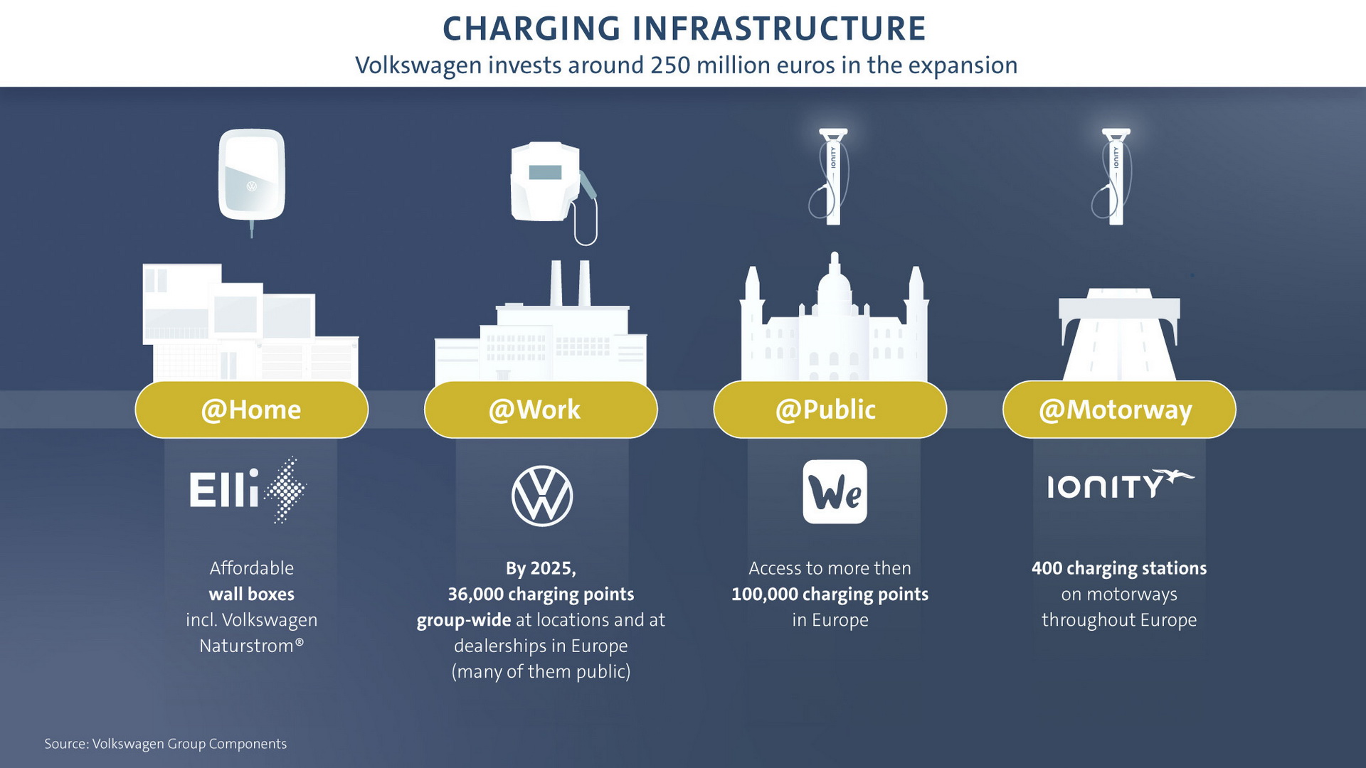 VW’s Robot Chargers Want To Make Every Parking Space A Charging Station