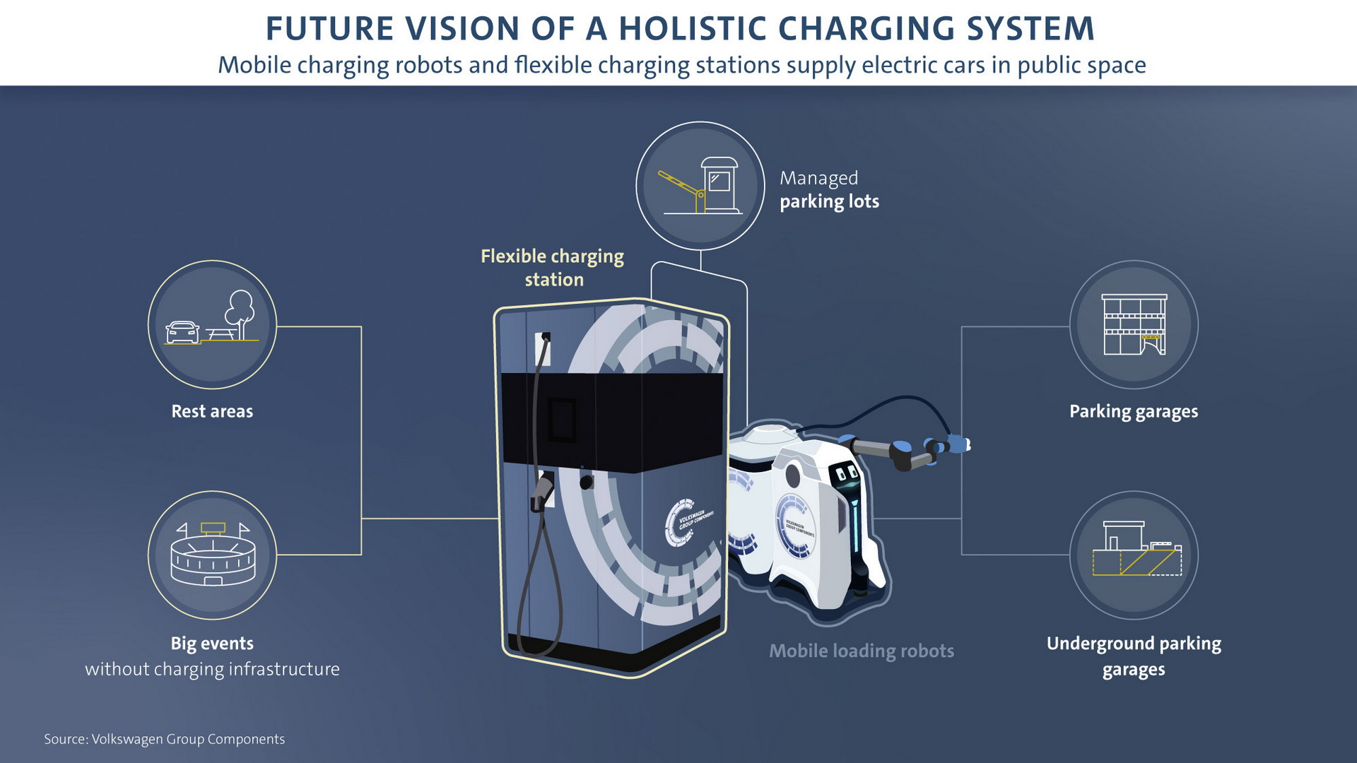 VW’s Robot Chargers Want To Make Every Parking Space A Charging Station