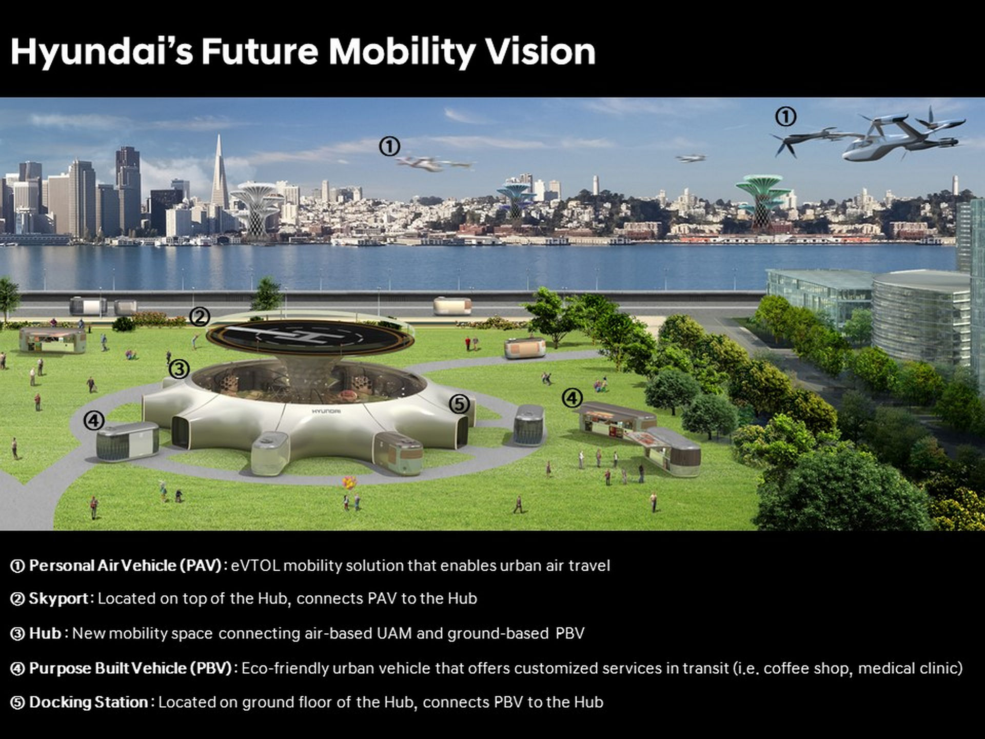 Hyundai Visualizes Future Of Cities With Urban Air Mobility