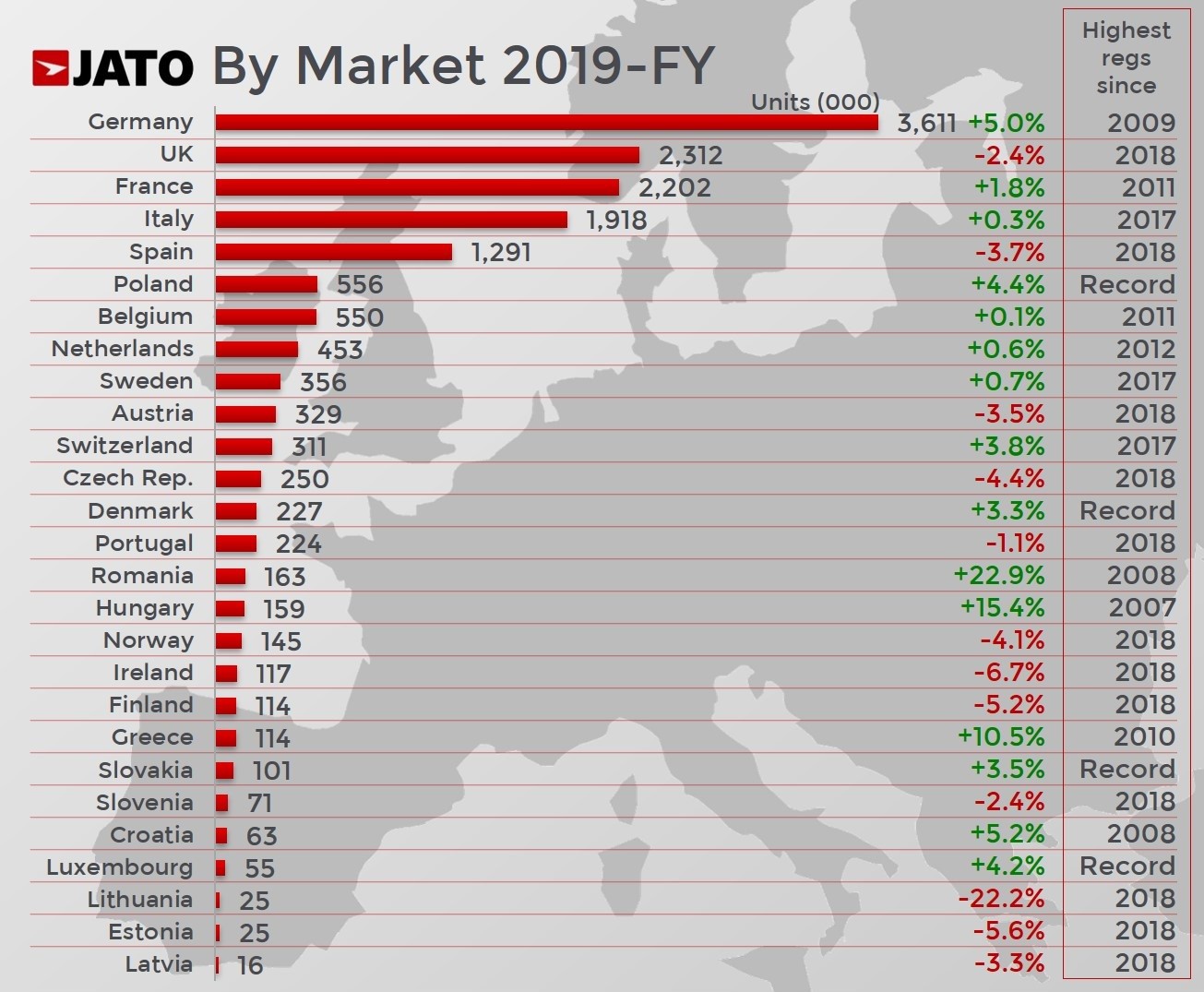 European Car Sales Climbed To 15.7 Million Units Last Year, Tesla Model 3 Is The EV Champion