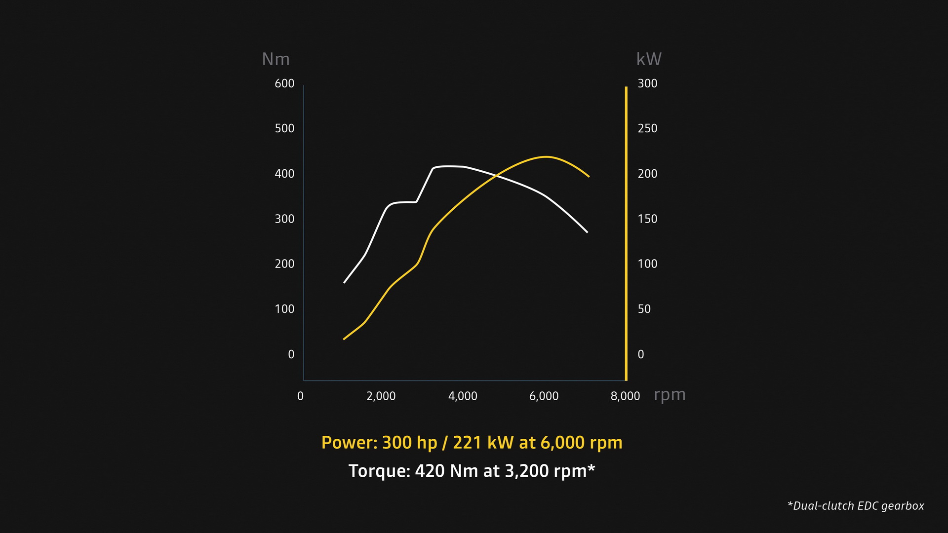 2020 Renault Megane Brings Subtle Visual Tweaks, ‘E-Tech’ Plug-In Hybrid Variant