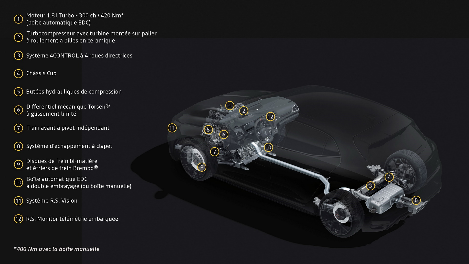 2020 Renault Megane Brings Subtle Visual Tweaks, ‘E-Tech’ Plug-In Hybrid Variant