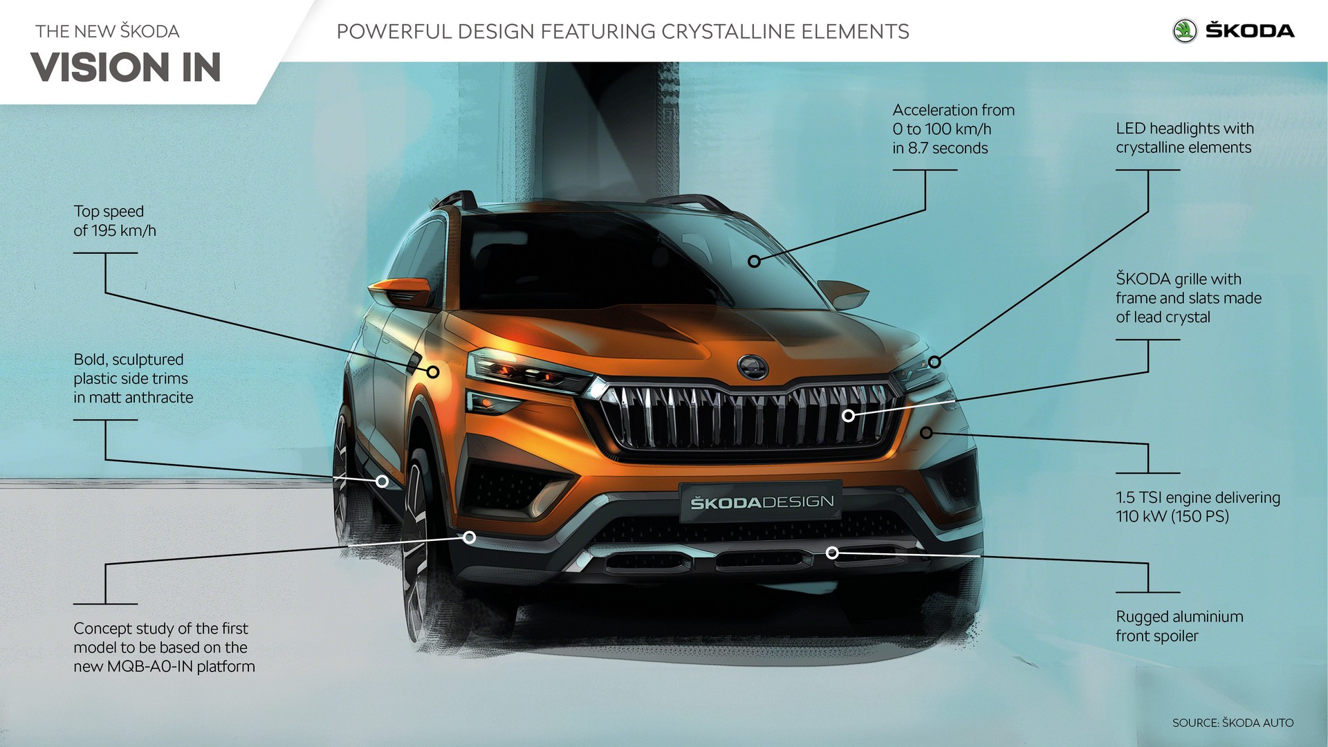 Skoda Vision IN Concept Previews An All-New Crossover For India