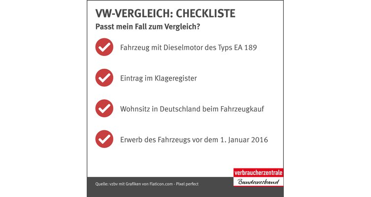 VW To Pay $910 Million To German Consumers Over Dieselgate