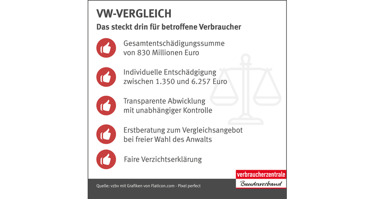 VW To Pay $910 Million To German Consumers Over Dieselgate