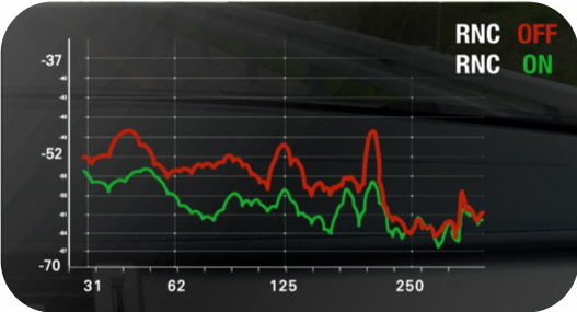 2020 Genesis GV80 Boasts The World’s First Active Road Noise Cancellation System