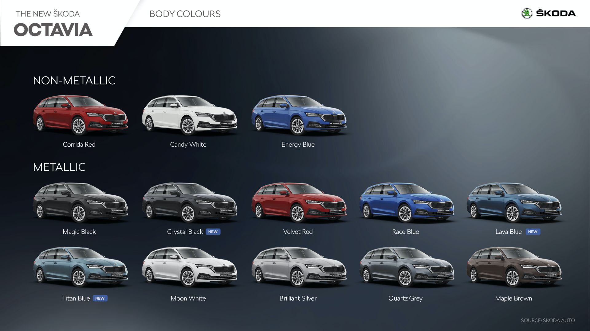 2020 Skoda Octavia Combi: Successor To Europe’s Best-Selling Wagon Detailed Before Launch