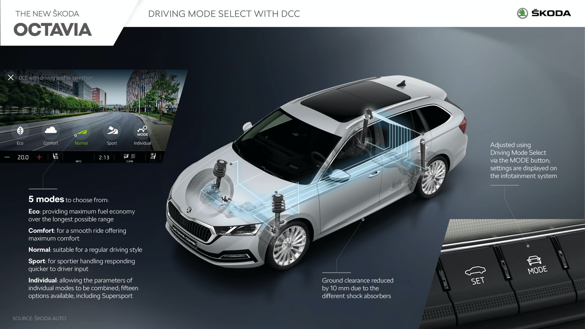 2020 Skoda Octavia Combi: Successor To Europe’s Best-Selling Wagon Detailed Before Launch