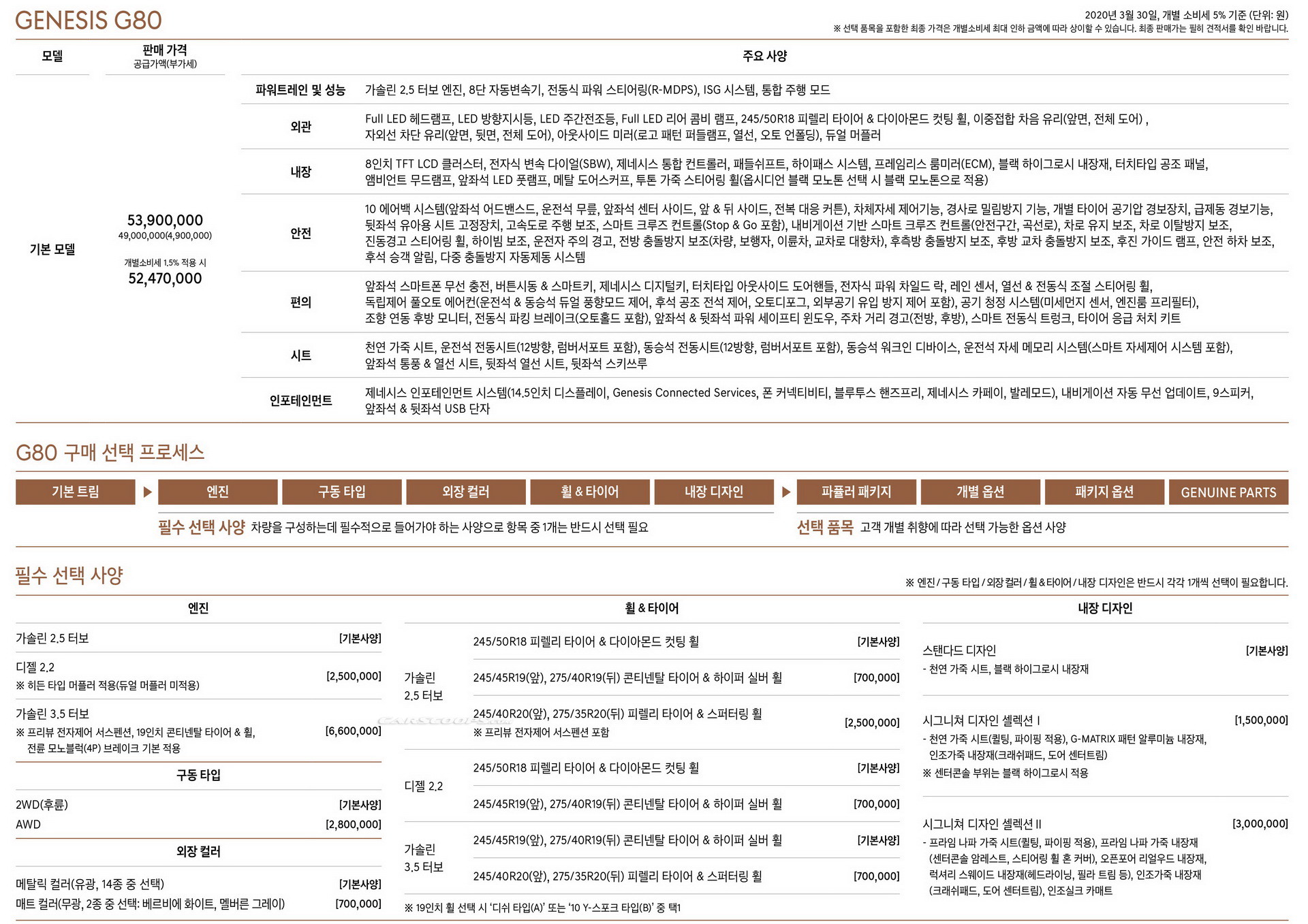 Delve Into All Things 2021 Genesis G80 With New Photos, KDM Brochure With Options And More